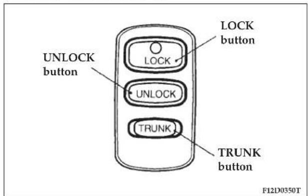 UNLOCK button LOCK UNLOCK TRUNK TRUNK button F12D0350T