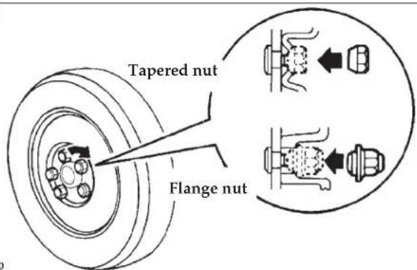 Tapered nut Flange nut