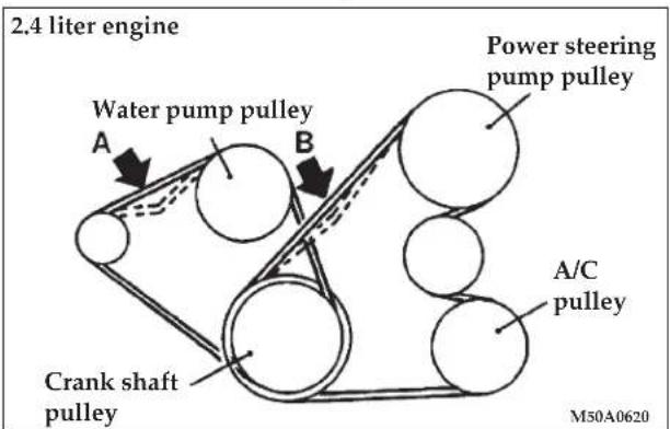 2.4 liter engine Water pump pulley A B Power steering pump pulley A/C pulley Crank shaft pulley M50A0620