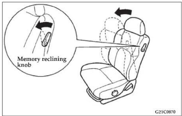 Memory reclining knob G21C0870