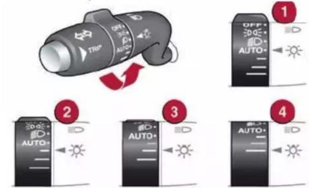 TRIP OFF 30kA AUTO 1 2 3 4 AUTO AUTO