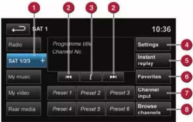 1 SAT 1 Radio SAT 1/2/3 + My music My video Rear media Programme title Channel No. Settings Instant replay Favorites Channel input Browse channels 10:36