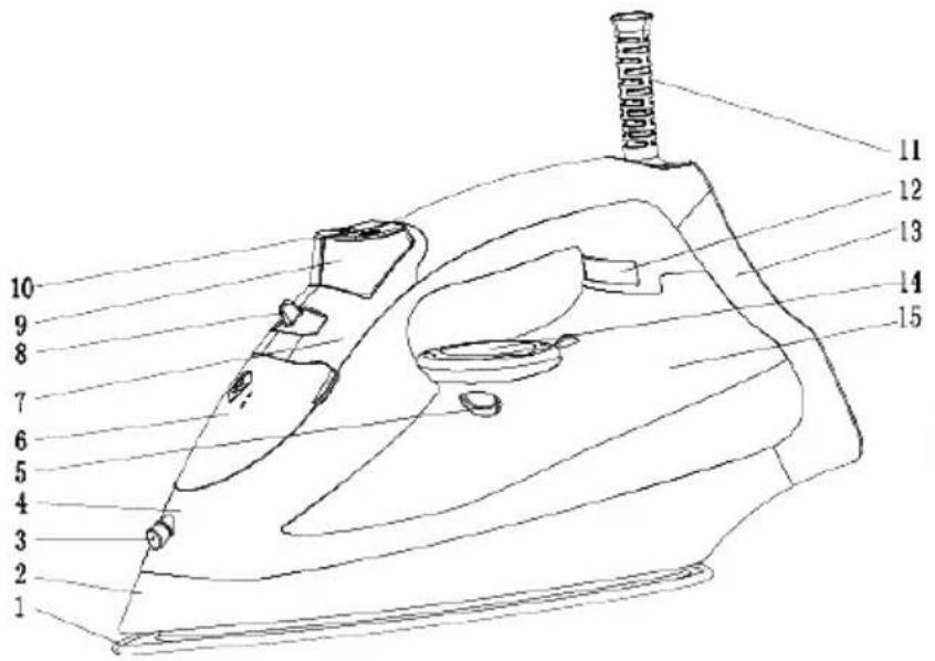 ECG NZ 260 - POPIS - 1