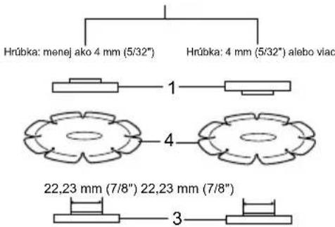 Hrúbka: menej ako 4 mm (5/32") Hrúbka: 4 mm (5/32") alebo viac 1 4 22,23 mm (7/8") 22,23 mm (7/8") 3