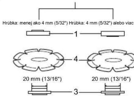 Hrúbka: menej ako 4 mm (5/32") Hrúbka: 4 mm (5/32") alebo viac 1 4 20 mm (13/16") 20 mm (13/16") 3