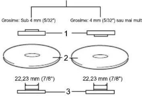 Grosime: Sub 4 mm (5/32") Grosime: 4 mm (5/32") sau mai mult 1 2 3 22,23 mm (7/8") 22,23 mm (7/8)