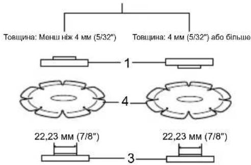 Товщина: Менш ніж 4 мм (5/32") Товщина: 4 мм (5/32") або більше 1 4 22,23 мм (7/8") 22,23 мм (7/8")