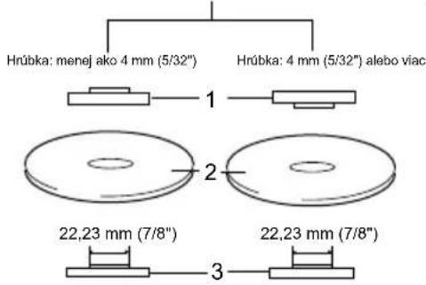 Hrúbka: menej ako 4 mm (5/32") Hrúbka: 4 mm (5/32") alebo viac 1 2 22,23 mm (7/8") 22,23 mm (7/8") 3