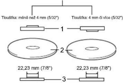 Tlouštka: méně než 4 mm (5/32") Tlouštka: 4 mm či více (5/32") 1 2 22,23 mm (7/8") 22,23 mm (7/8") 3