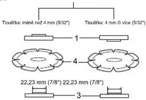 Tloušťka: méně než 4 mm (5/32") Tloušťka: 4 mm či více (5/32") 1 4 22,23 mm (7/8") 22,23 mm (7/8") 3