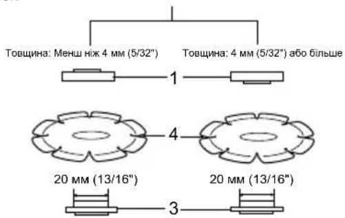 Товщина: Менш ніж 4 мм (5/32") Товщина: 4 мм (5/32") або більше 1 20 мм (13/16") 20 мм (13/16)