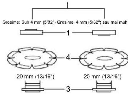 Grosime: Sub 4 mm (5/32") Grosime: 4 mm (5/32") sau mai mult 1 20 mm (13/16") 20 mm (13/16") 3