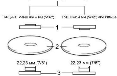 Товщина: Менш ніж 4 мм (5/32") Товщина: 4 мм (5/32") або більше 1 2 22,23 мм (7/8") 22,23 мм (7/8") 3