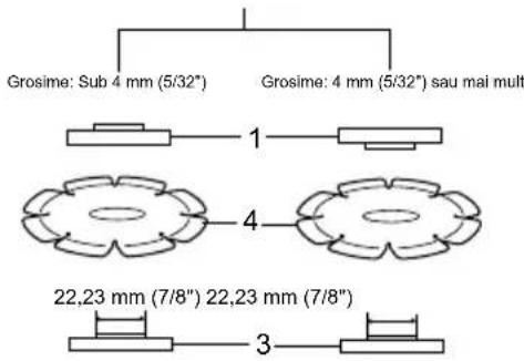 Grosime: Sub 4 mm (5/32°) Grosime: 4 mm (5/32°) sau mai mult 1 4 22,23 mm (7/8") 22,23 mm (7/8") 3