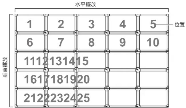 ASUS SV425 - 範例:5×5螢幕矩陣(25部顯示器) - 1