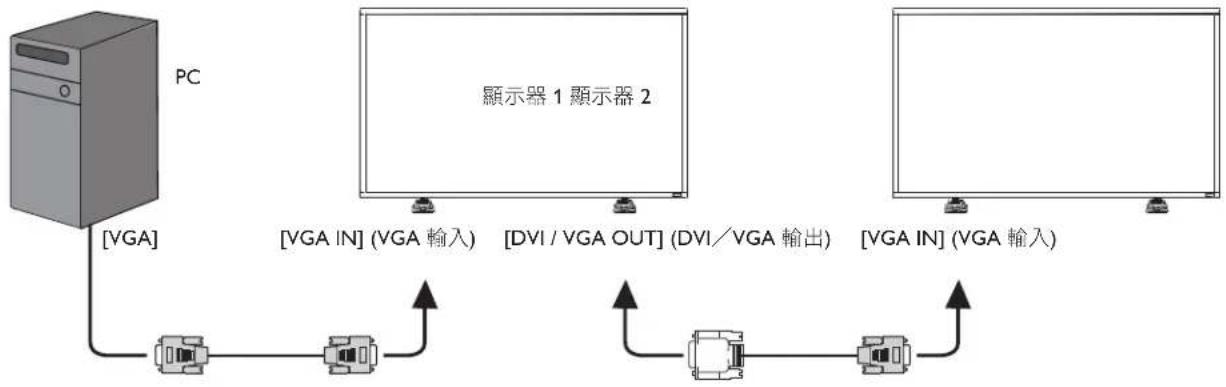 ASUS SV425 - 類比視頻連線 - 1