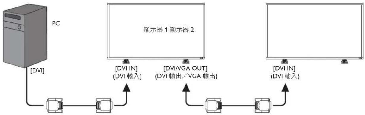 ASUS SV425 - 數位視頻連線 - 1