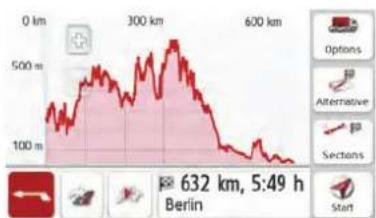 0 km 300 km 600 km 100 m 632 km, 5:49 h Berlin Options Alternative Sections Start