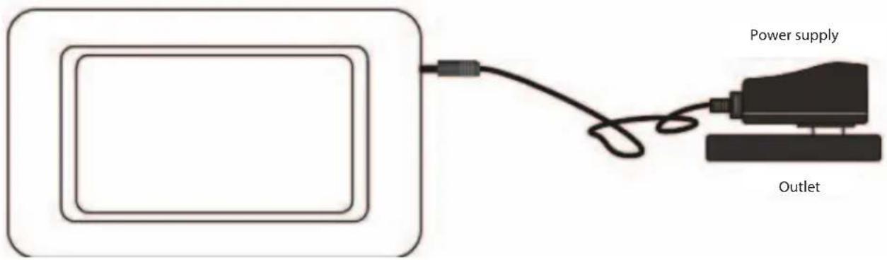 Power supply Outlet