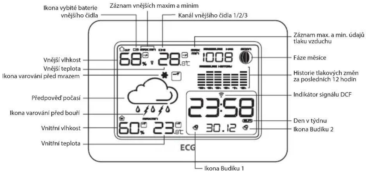 A külső érzékelő lemerült elemét jelző ikon Külső maxim. és minim. értékek rögzítése Külső érzékelő csatorna 1/2/3 Max. és min. légnyomás adatok rögzítése Holdfázisok Az utolsó 12 óra légnyomás- változása DCF jel indikátor A hét napja 2. ébresztés ikon 1. ébresztés ikon 68° 28.0°C 1008 60° 23.0°C 30.12 ECG