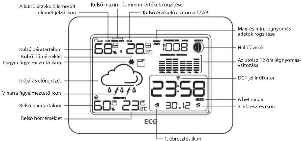 ECG MS 004 L - METEOROLÓGIAI ÁLLOMÁS VEZETÉK NÉLKÜLI ÉRZÉKELŐVE - 1