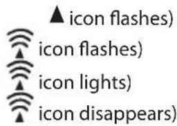 ▲ icon flashes) icon flashes) icon lights) icon disappears)