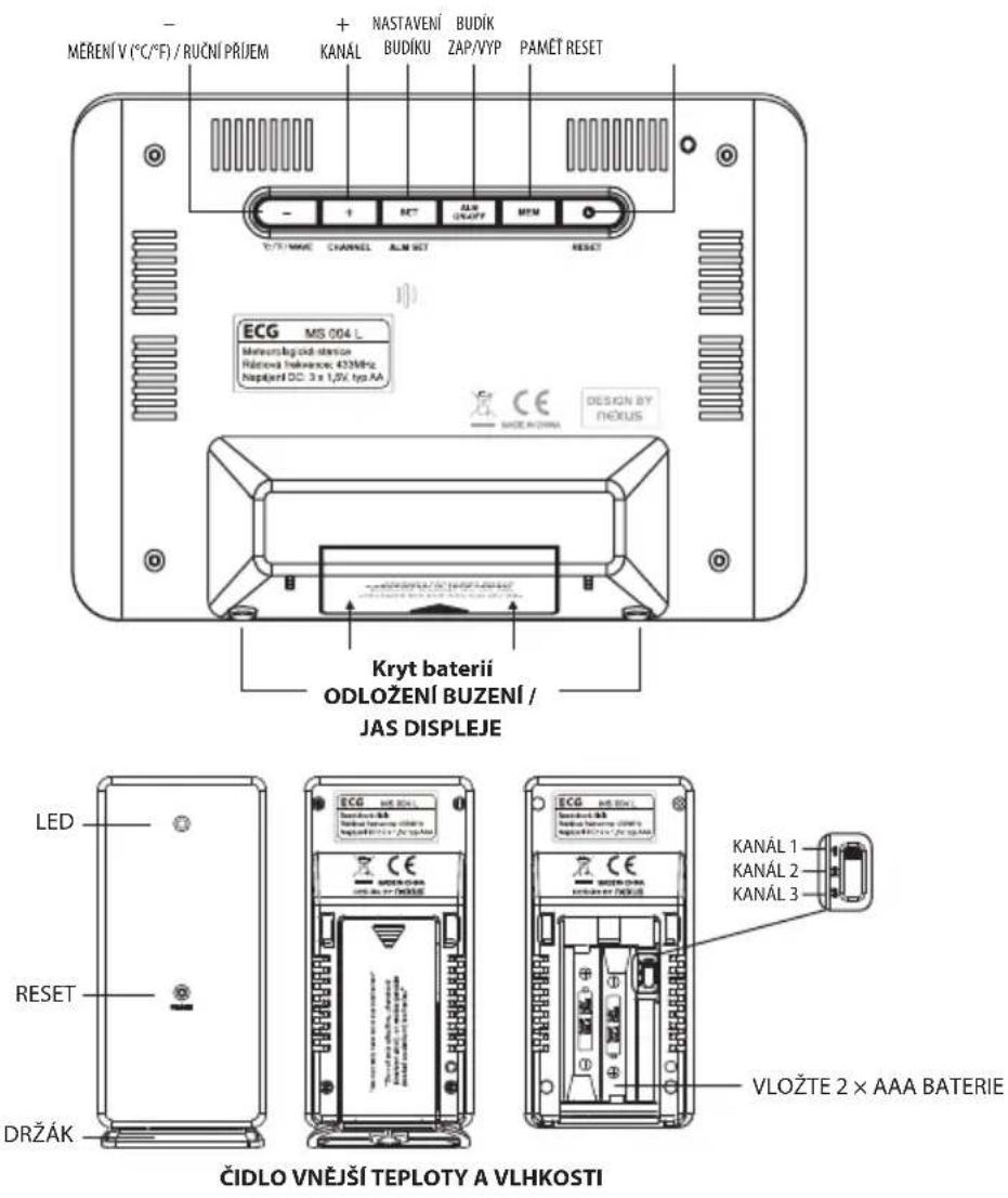 MĚŘENÍ V (°C/°F) / RUČNÍ PŘÍJEM KANÁL BUDÍKU ZAP/VYP PAMĚT RESET + NASTAVENÍ BUDÍK - + RET ALM CHANNEL ALM SET ECG MS 004 L Materiční pod stencio Ráčová lěžením: 433MHz, hapljení DC: 3 x 1,2V tpo AA CE DESIGN BY FNOUS Kryt baterii ODLOŽENÍ BUZENÍ / JAS DISPLEJE LED RESET DRŽÁK ECG ECG ECG ECG ECG ECG ECG ECG ECG ECG ECG ECG ECG ECG ECG ECG ECG ECG ECG ECG ECG ECG ECG ECG ECG ECG ECG ECG ECG ECG ECG ECG ECG ECG ECG