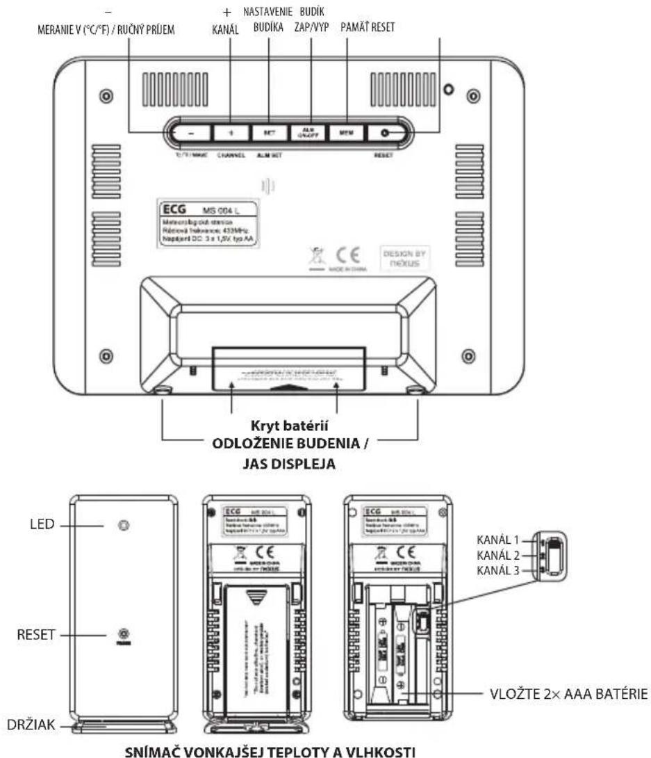 MÉRANIE V (°C/°F) / RUČNÝ PRŮEM + KANÁL BUDÍKA ZAP/VYP PAMÁT RESET + NET ALM SPÄVPT MTM U/T / NMAC CHANNEL ALM SET RESET ECG MS 004 L Mércová BGP-DI stencia Rátová Televance: 433MHz Haptážení DC: 3 x 1,8V, typ AA CE MODE IN CHAM DESIGN BY NÓXUS Kryt batérií ODLOŽENIE BUDENIA / JAS DISPLEJA LED RESET DRŽIAK ECG AIR 2011 ECG AIR 2011 ECG AIR 2011 VLOŽTE 2× AAA BATÉRIE KANÁL 1 KANÁL 2 KANÁL 3 SNÍMAČ VONKAŠJEJ TEPLOTY A VLHKOSTI