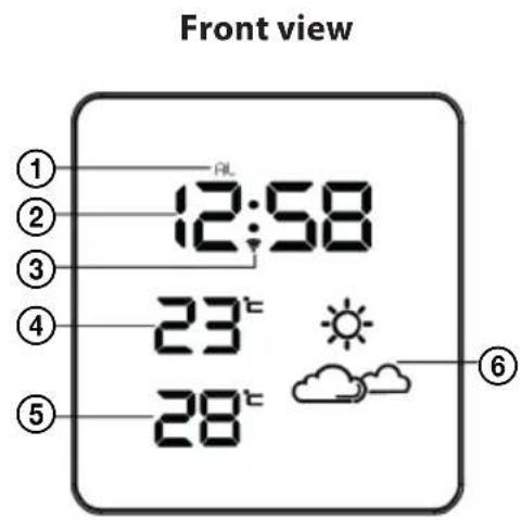 Front view ① ② ③ ④ ⑤ 12:58 23° 28° ⑥