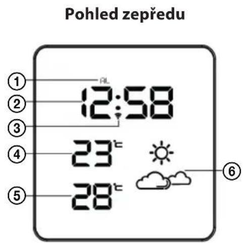 Pohled zepředu ① ② ③ ④ ⑤ 12:58 23°C 28°C ⑥