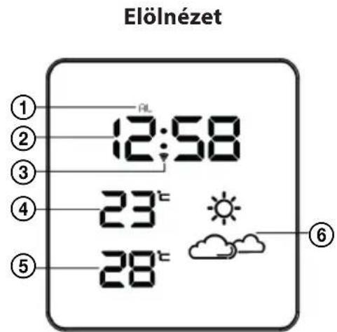 Elölnézet ① ② ③ ④ ⑤ 12:58 23 t 28 t ⑥