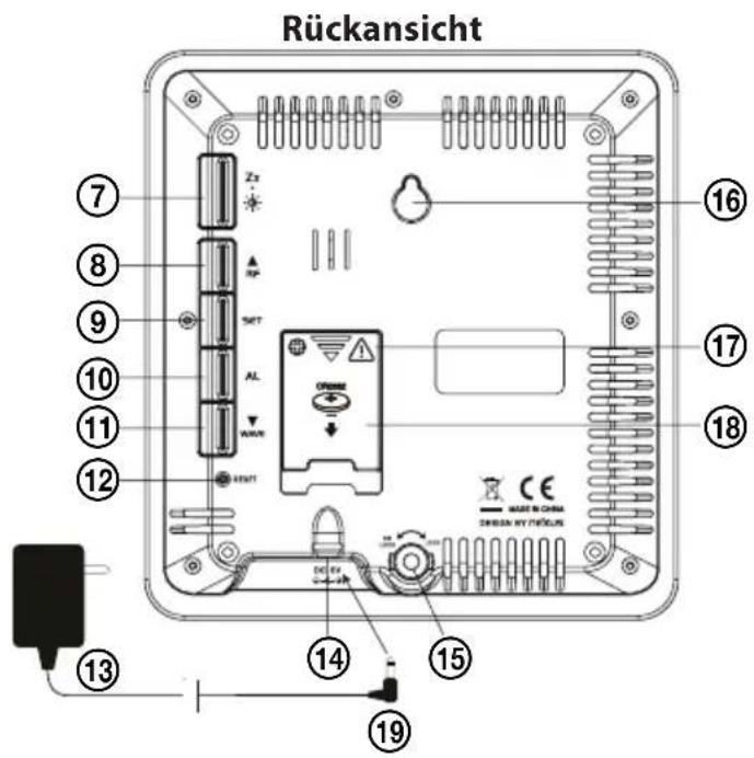 Rückansicht ⑦ ⑧ ⑨ ⑩ ⑪ ⑫ ⑫ ⑬ Zn INT AL VOUT RIGHT ⑯ ⑮ ⑰ ⑱ ⑲ ⑳ ⑮ ⑯ ⑰ ⑱ ⑲ ⑳ ⑰ ⑱ ⑲ ⑳ ⑮ ⑯ ⑰ ⑱ ⑲ ⑳ ⑮ ⑯ ⑰ ⑱ ⑲ ⑳ ⑮ ⑯ ⑰ ⑱ ⑲ ⑳ ⑮ ⑯ ⑰ ⑱ ⑲ ⑳ ⑮ ⑯ ⑰ ⑱ ⑲ ⑳ ⑮ ⑯ ⑰ ⑱ ⑲