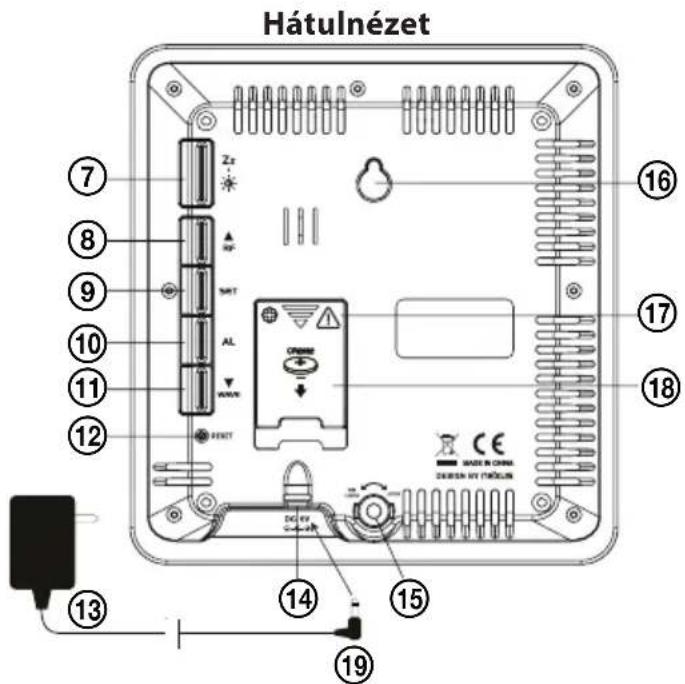 Hátulnézet ⑦ ⑧ ⑨ ⑩ ⑪ ⑫ ⑫ ⑫ Zz INT AL WAVE RESET ⑯ ⑮ ⑰ ⑱ ⑲ ⑳ ⑮ ⑯ ⑰ ⑱ ⑲ ⑳ ⑰ ⑱ ⑲ ⑳ ⑮ ⑯ ⑰ ⑱ ⑲ ⑳ ⑮ ⑯ ⑰ ⑱ ⑲ ⑳ ⑮ ⑯ ⑰ ⑱ ⑲ ⑳ ⑮ ⑯ ⑰ ⑱