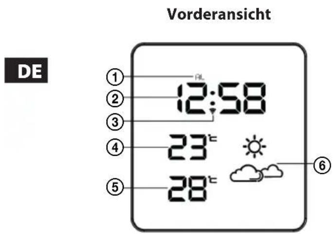 Vorderansicht DE ① 2 3 4 5 12:58 23 28 ⑥