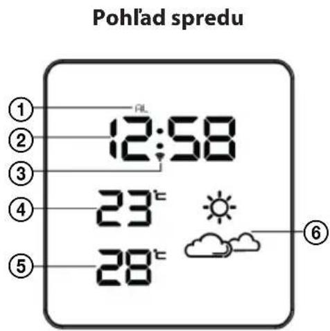 Pohl'ad spredu ① ② ③ ④ ⑤ 12:58 23°C 28°C ⑥