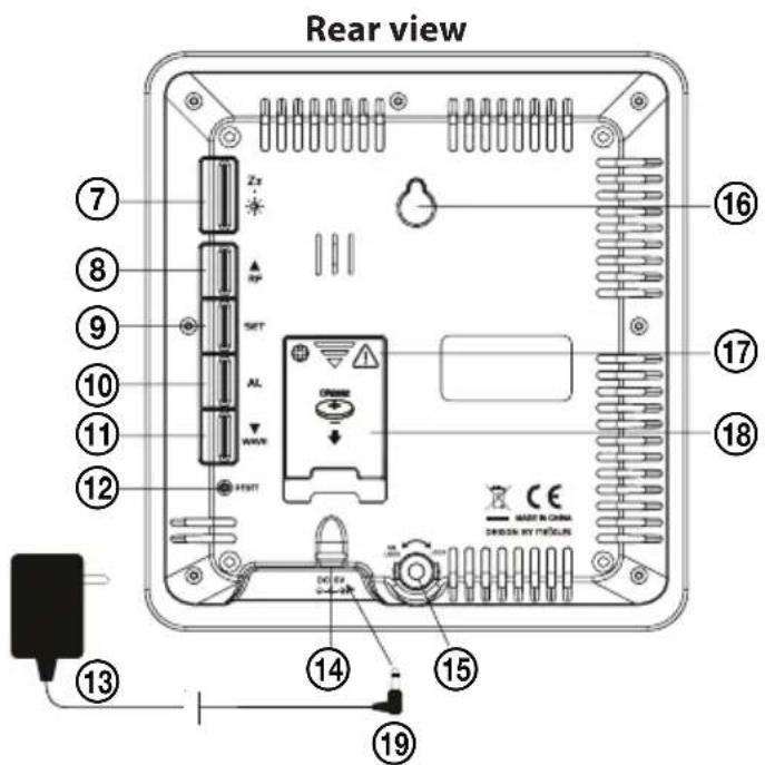 Rear view ⑦ ⑧ ⑨ ⑩ ⑪ ⑫ ⑫ Zz SET AL WAV ATT 16 ⑯ ⑰ ⑱ 17 18 ⑬ ⑭ 13 14 15 19 DC 6V DC 2V CE MAINT IN CHINA DRAWN BY PETER ©