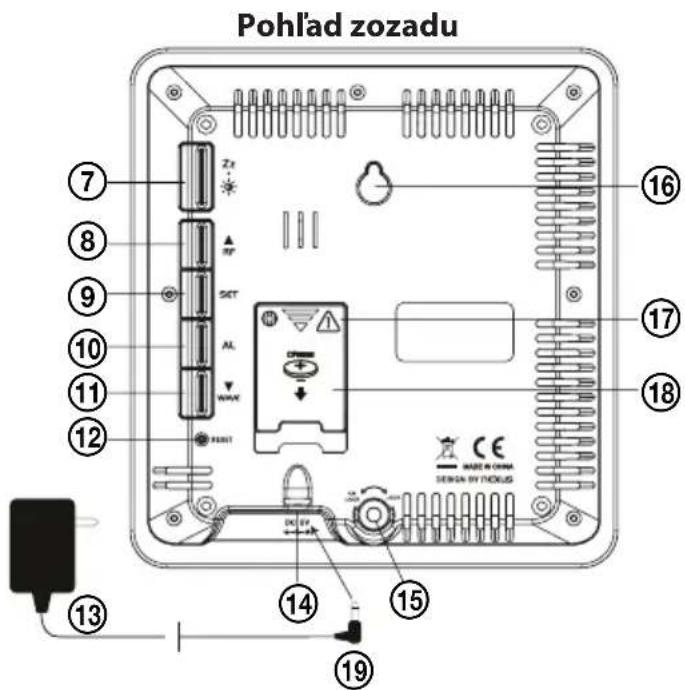 Pohl'ad zozadu ⑦ ⑧ ⑨ ⑩ ⑪ ⑪ ⑫ ⑫ Zn RF SET AL WAVE HUNT ⑯ ⑮ ⑰ ⑱ ⑲ ⑳ ⑮ ⑯ ⑰ ⑱ ⑲ ⑳ ⑰ ⑱ ⑲ ⑳ ⑮ ⑯ ⑰ ⑱ ⑲ ⑳ ⑸ ⑪ ⑫ ⑬ ⑭ ⑮ ⑯ ⑰ ⑱