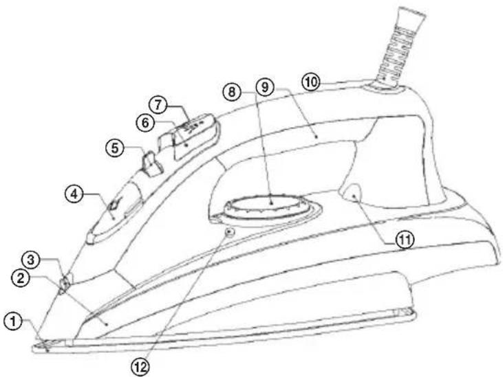 Technical diagram of a steam iron with numbered parts for identification