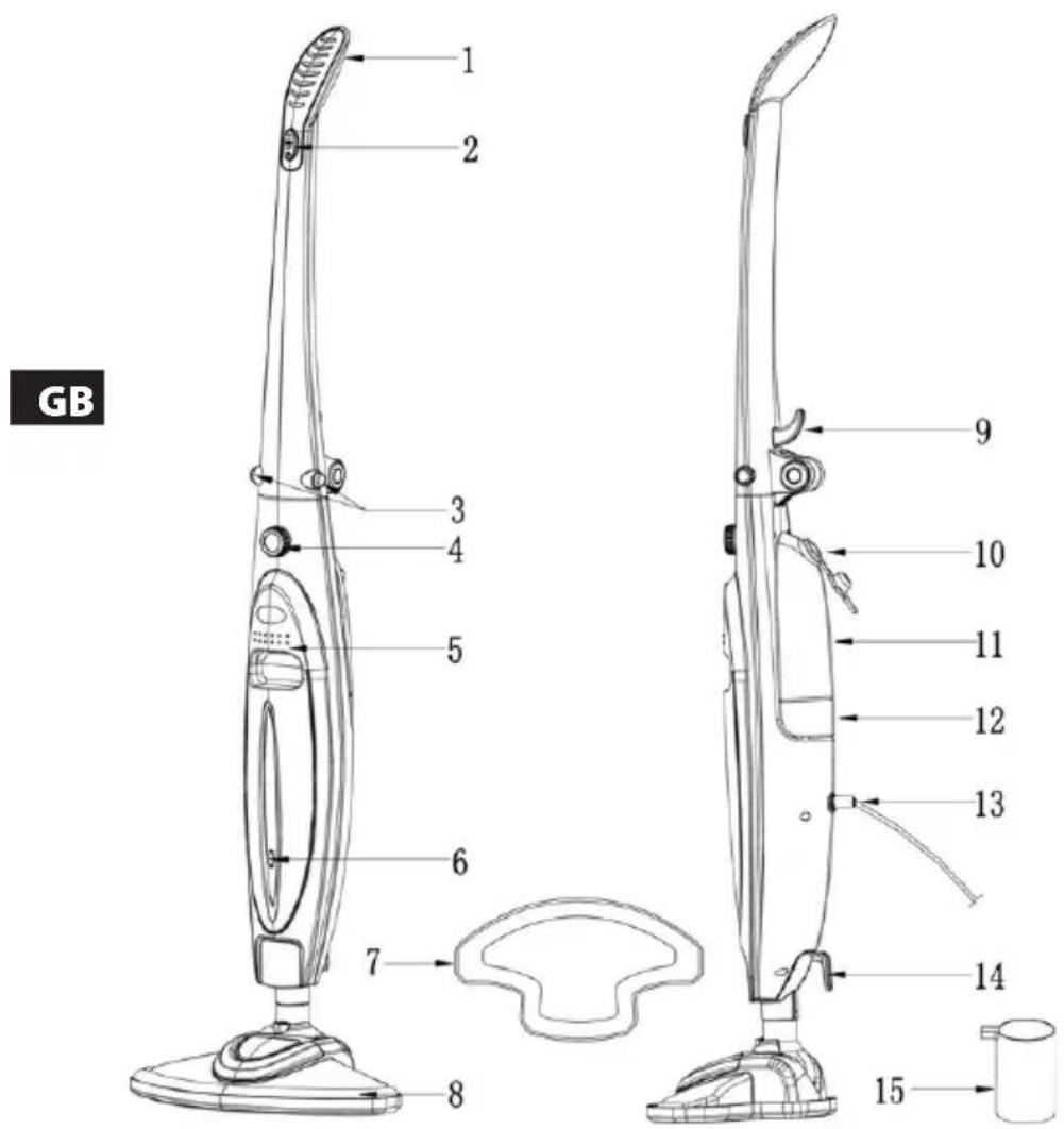 GB 1 2 3 4 5 6 7 8 9 10 11 12 13 14 15