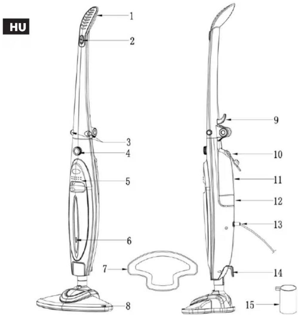HU 1 2 3 4 5 6 7 8 9 10 11 12 13 14 15