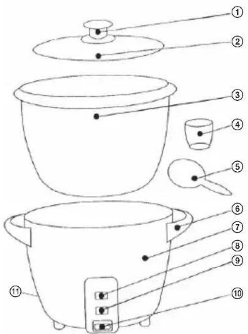 Labeled diagram of a cooking pot with numbered parts for identification