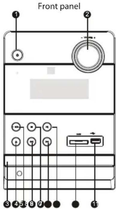 Front panel 1 2 3 4 5 6 7 8 9 10 11