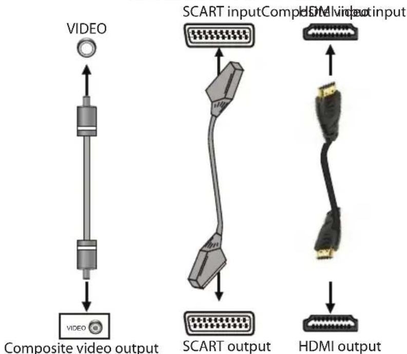 ECG XENON D 1010 HD - Connection of video system - 1