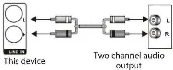ECG XENON D 1010 HD - Connecting the audio system - 2