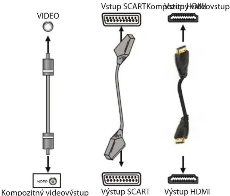 VIDEO Kompozitný videovýstup Vstup SCART Kompozitný HDM Vstup HDM Výstup SCART Výstup HDMI