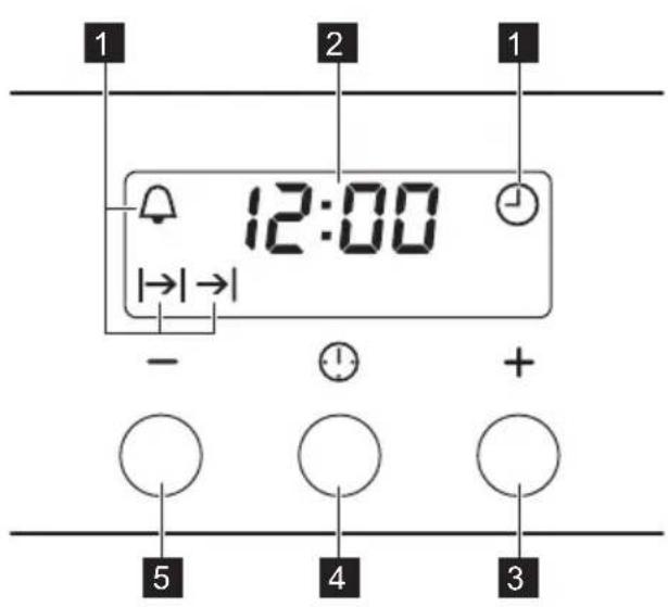 1 2 1 12:00 - + 4 3 5