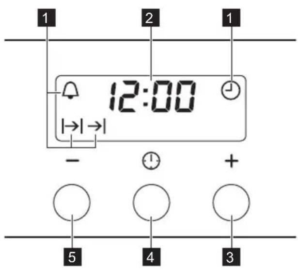 1 2 1 12:00 - + 4 3 5