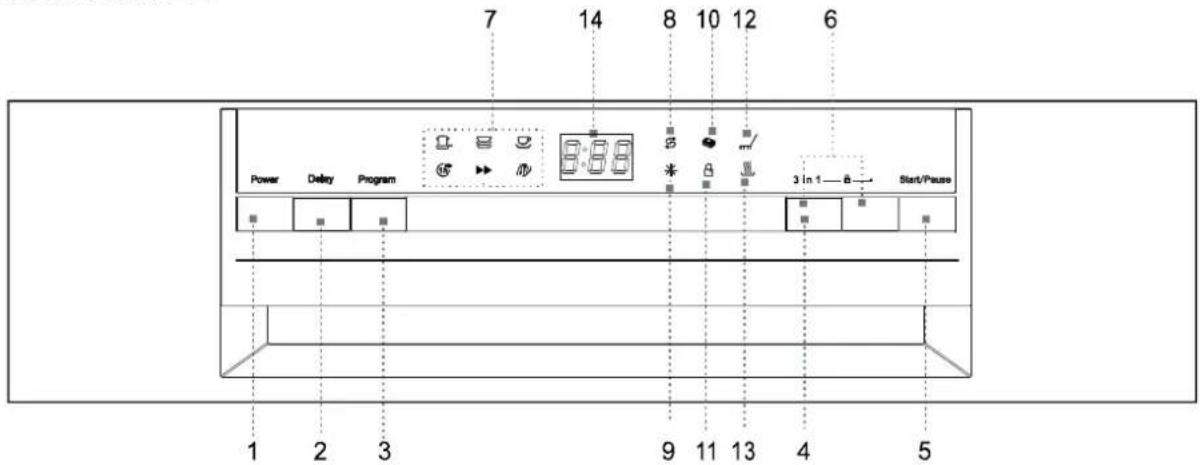 7 14 8 10 12 6 Power Delay Program 8:88 3 in 1 Start/Pause 1 2 3 9 11 13 4 5