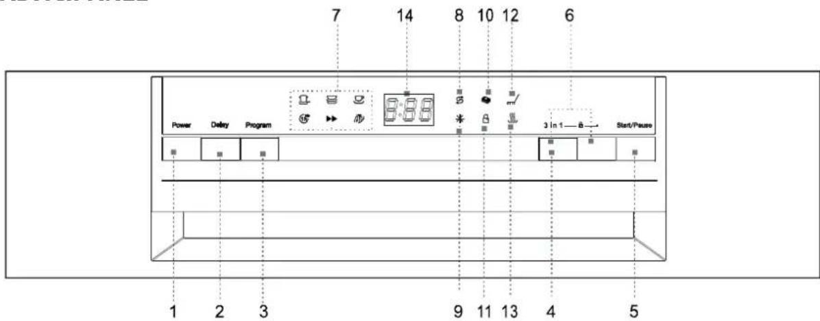 7 14 8 10 12 6 Power Delay Program 3 In 1 Start/Pause 1 2 3 9 11 13 4 5