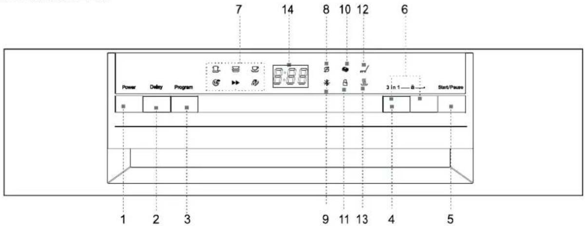 7 14 8 10 12 6 Power Delay Program 3 in 1 Start/Pause 1 2 3 9 11 13 4 5